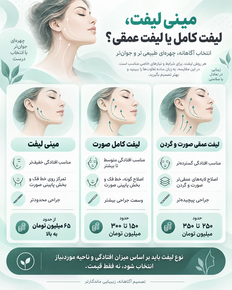 مینی لیفت یا لیفت کامل صورت ؟