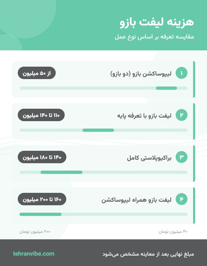 جدول هزینه لیفت بازو بر اساس نوع عمل
