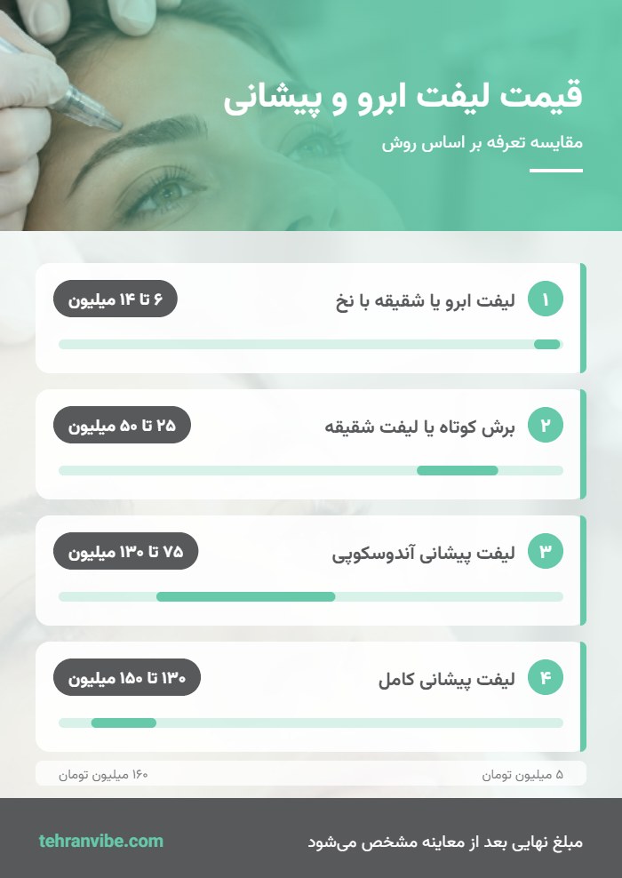 جدول قیمت جراحی لیفت ابرو و پیشانی بر اساس روش