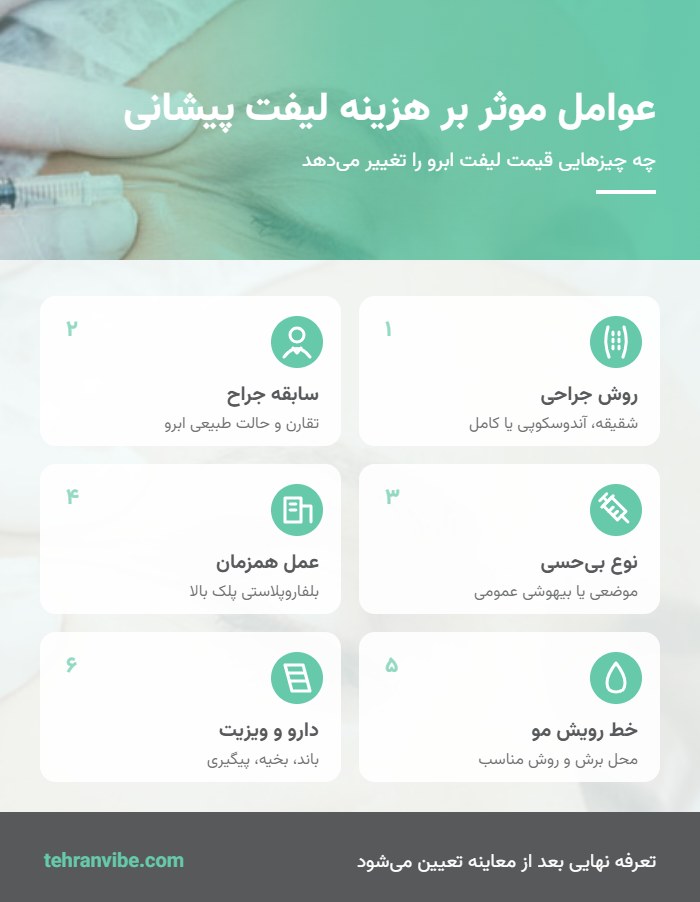 عوامل موثر بر هزینه لیفت پیشانی و ابرو