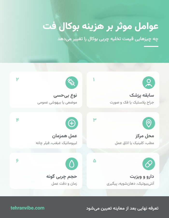 عوامل موثر بر هزینه بوکال فت