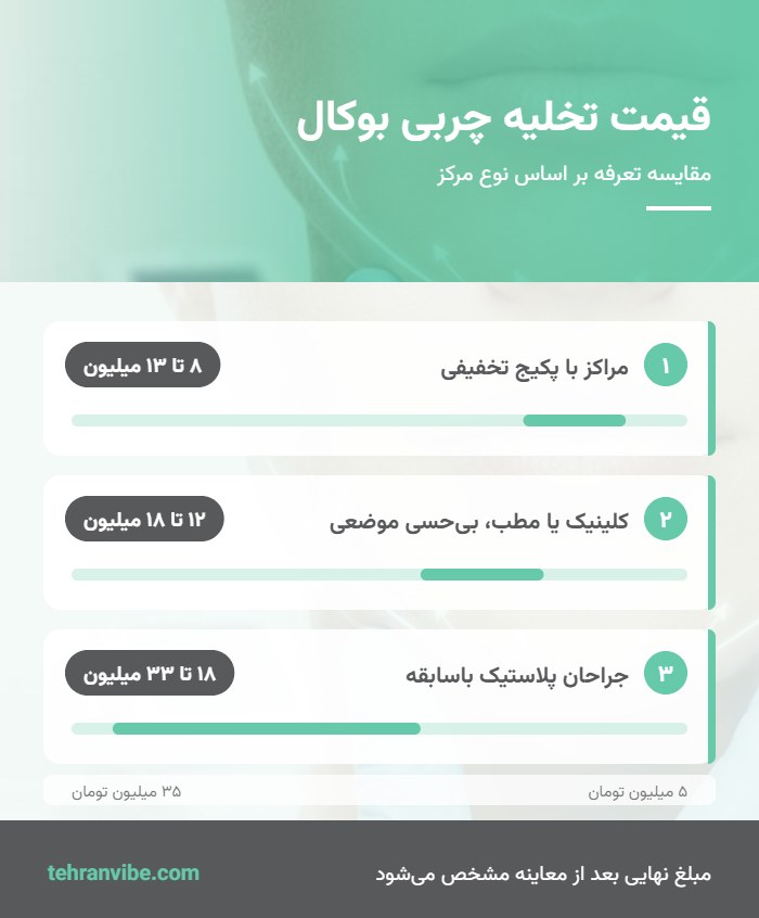 جدول قیمت تخلیه چربی بوکال بر اساس نوع مرکز