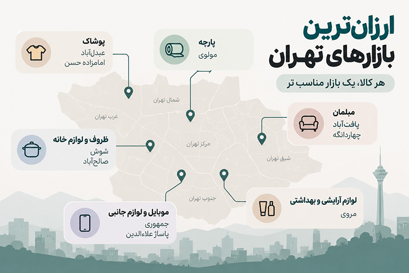 ارزانترین بازار های تهران در یک نگاه