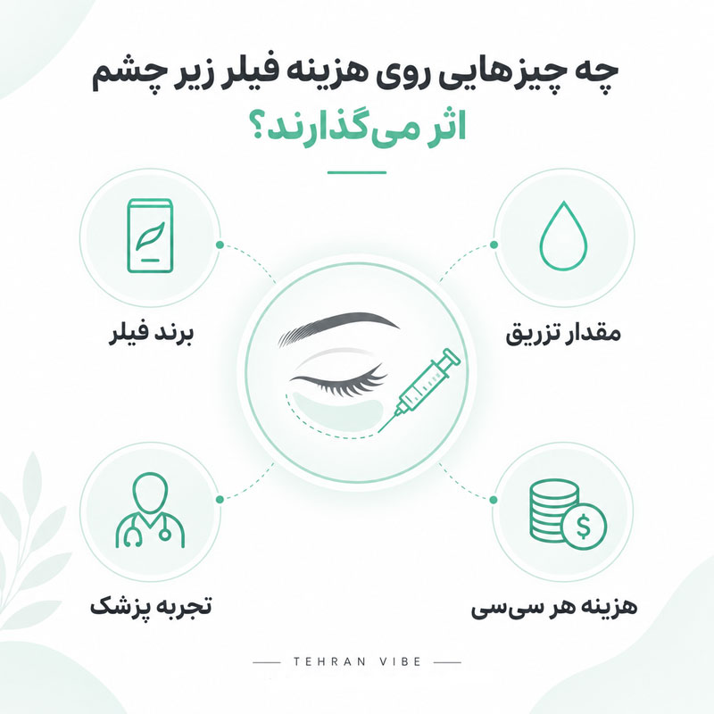 موارد تاثیرگذار روی هزینه فیلر زیرچشم