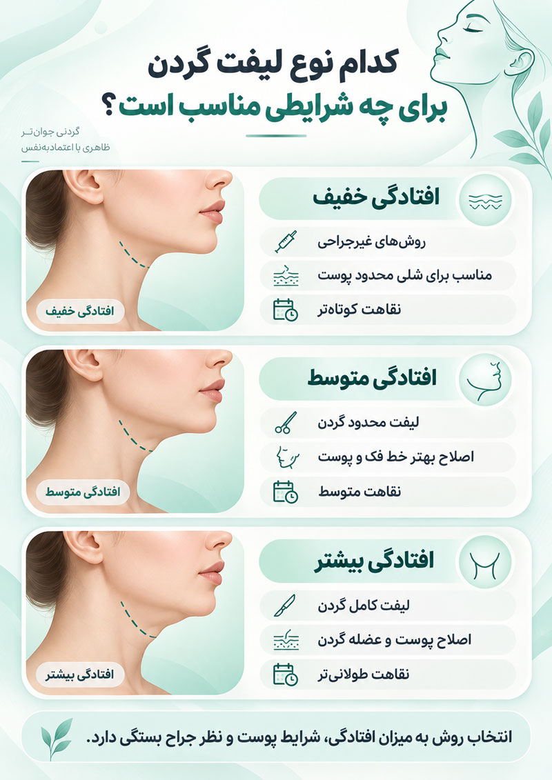 انواع لیفت گردن