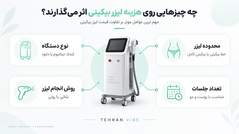 موارد تاثیرگذار روی هزینه لیزر بیکینی