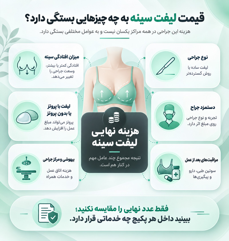 قیمت لیفت سینه به چه عواملی بستگی دارد؟