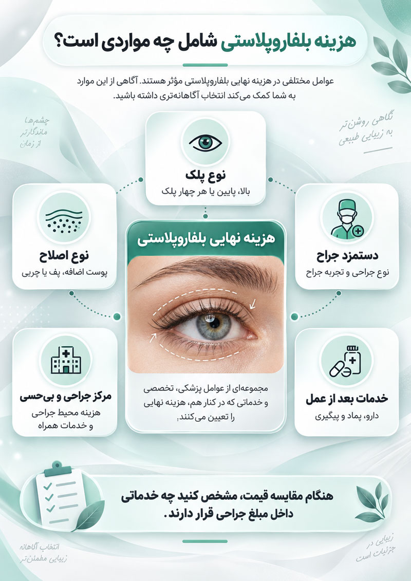 عوامل موثر در هزینه بلفاروپلاستی