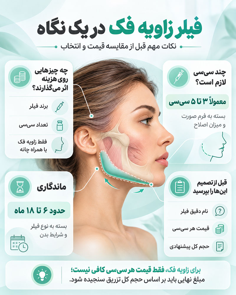 نکات قبل تزریق فیلر زاویه فک