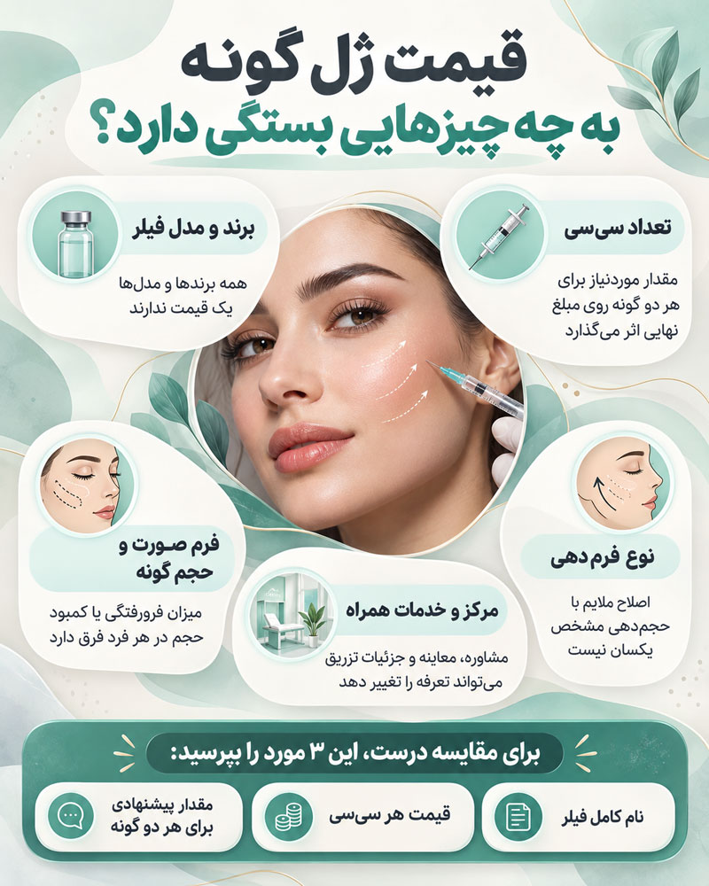 عوامل تاثیرگذار بر قیمت ژل لب