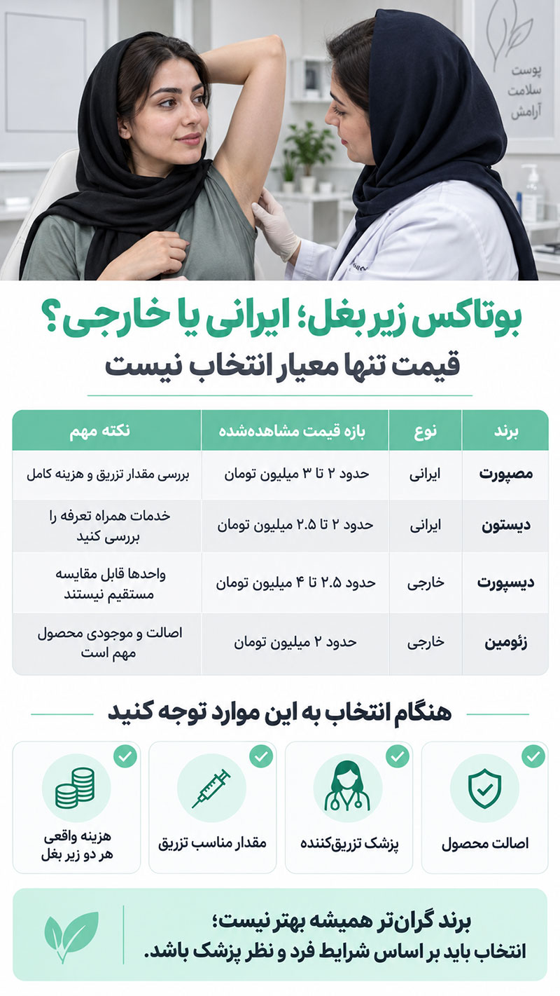 هزینه بوتاکس زیر بغل