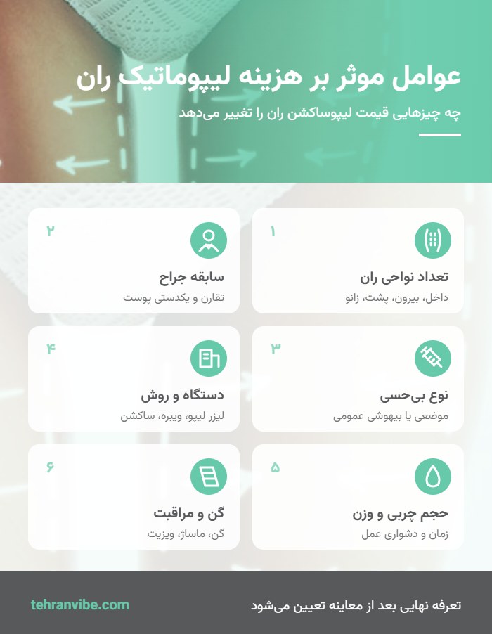 عوامل موثر بر هزینه لیپوماتیک ران