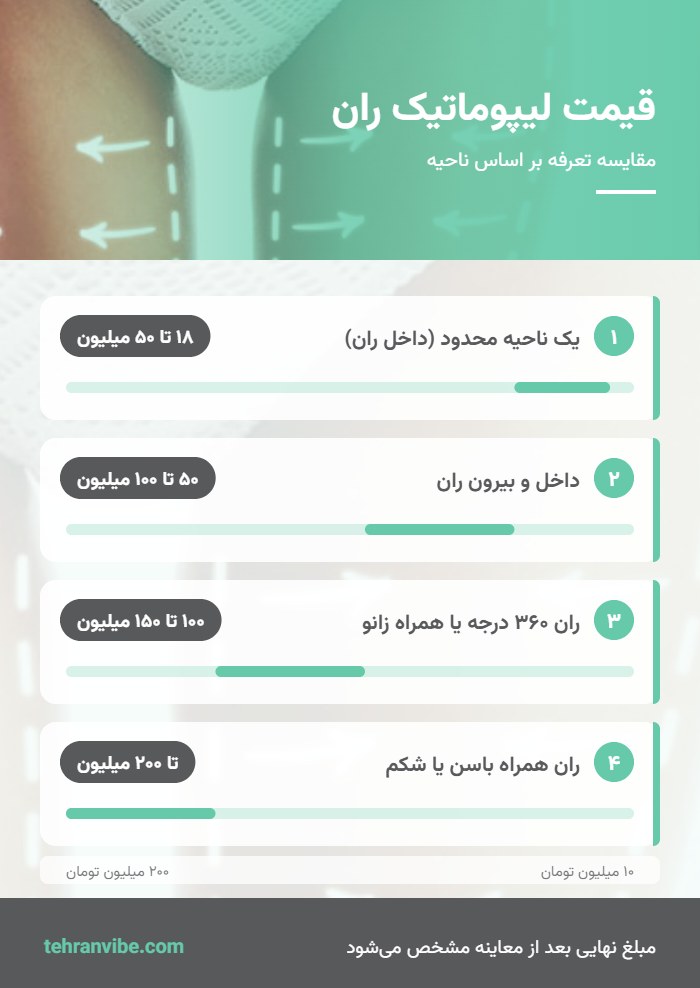 جدول قیمت لیپوماتیک ران بر اساس ناحیه